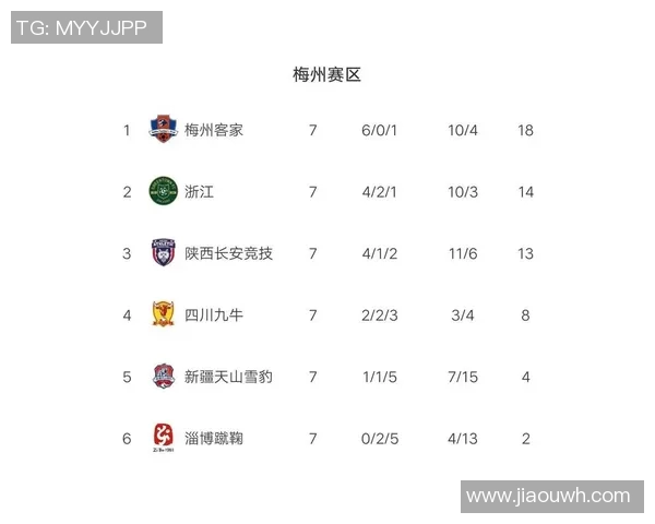 武汉篮球队强势领跑总决赛积分榜目前积分达到77分引发关注